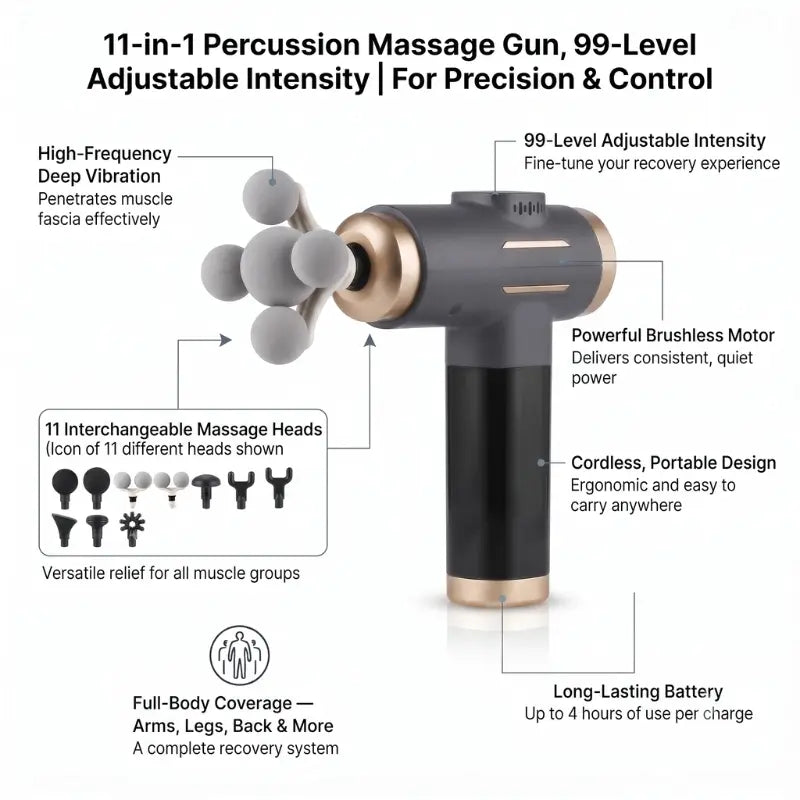 11-in-1 Percussion Massage Gun