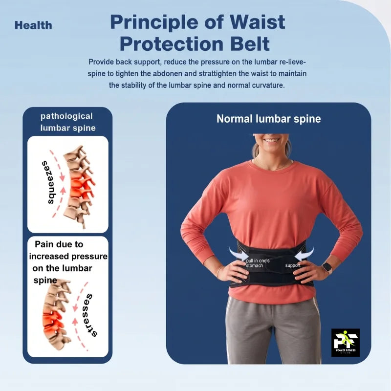 Lumbar Support Waist Belt for Men & Women