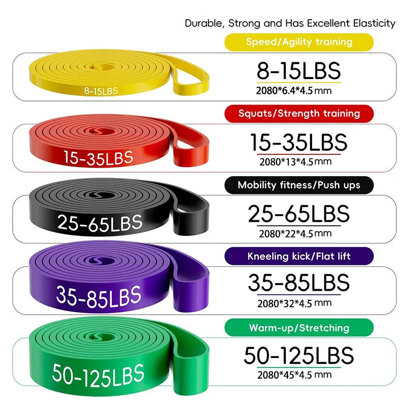 Resistance Bands For Strength Training